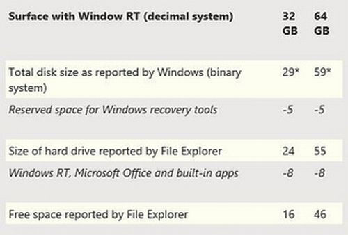Ügyvéd perli a Microsoftot hamis reklám miatt