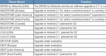 Motorola: frissítés több készülékre