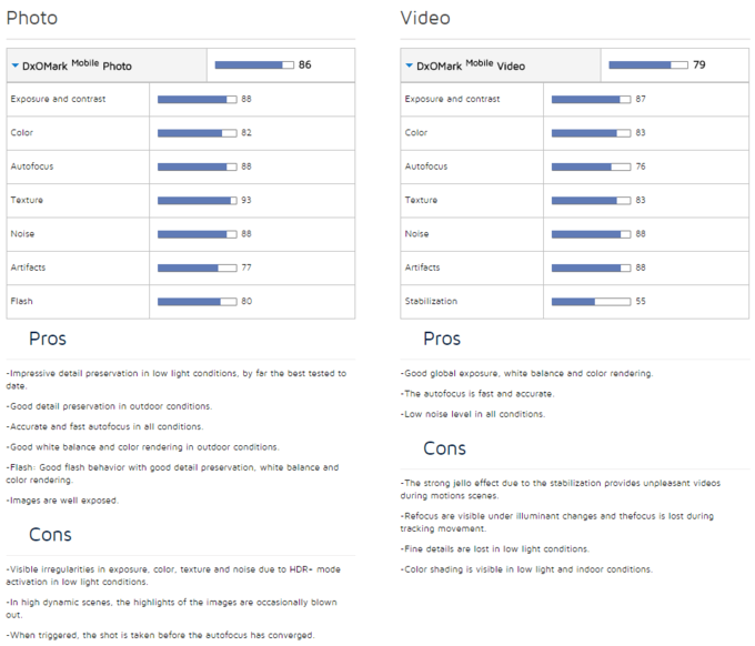 A Huawei Nexus 6P-nél alig van jobb fotókészítő