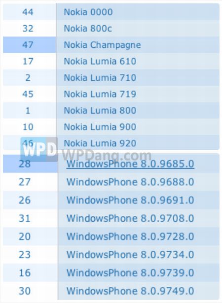 Elsőként Nokián fut majd a Windows Phone 8