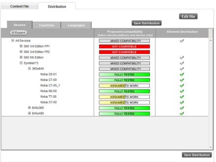 Lebukott: Nokia T7-00
