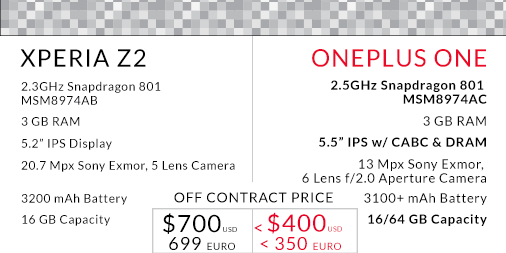 Szeretnél egy Sony Xperia Z2-t féláron?