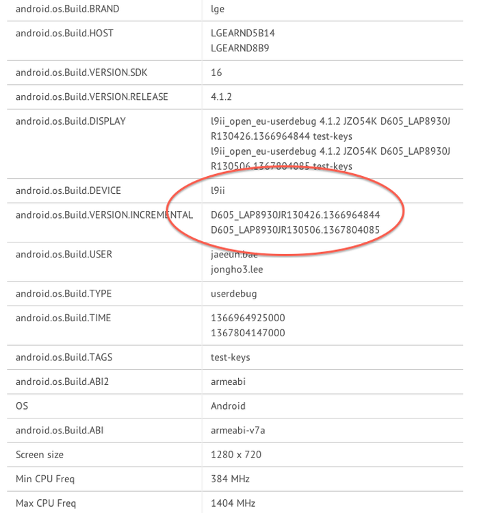 LG Optimus L9 II Lebukott az LG Optimus L9 II