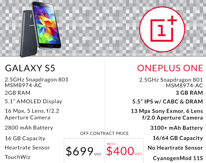 Melyik a jobb? Galaxy S5 vs OnePlus One