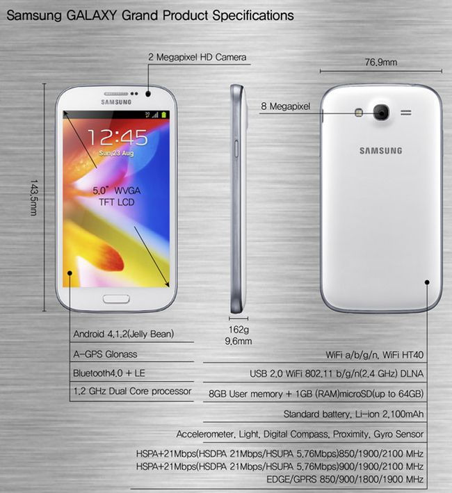 Samsung Galaxy Grand: grandiózus?