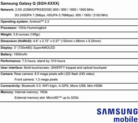 Samsung Galaxy Q: Froyo, AMOLED, 1 GHz