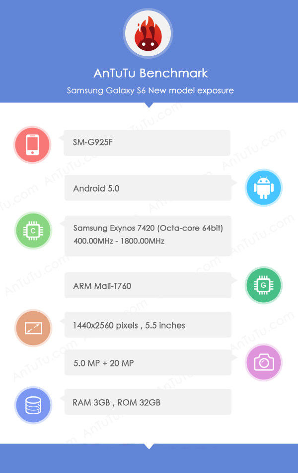 Lebukott a Samsung Galaxy S6?
