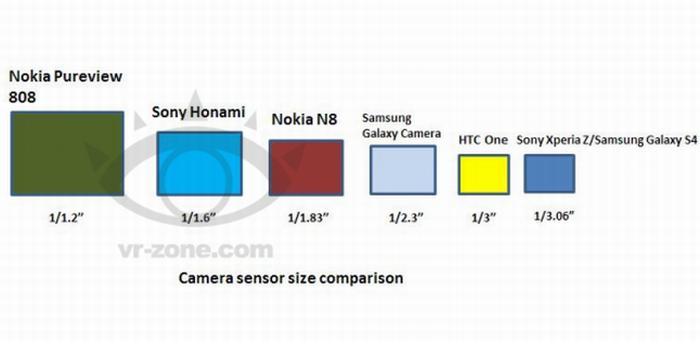 Sony Honami: jobb lehet mint a Nokia PureView?