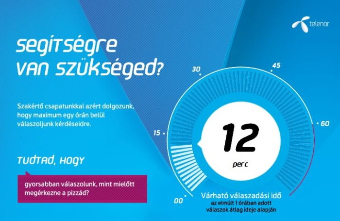 Villámgyors ügyintézés a Telenornál
