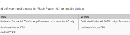 Elveszik a Flash-t a Droid-tulajoktól?