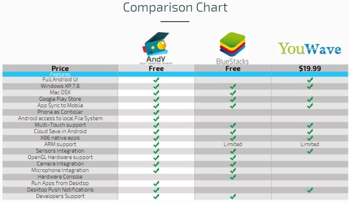 Android emulátor PC-re