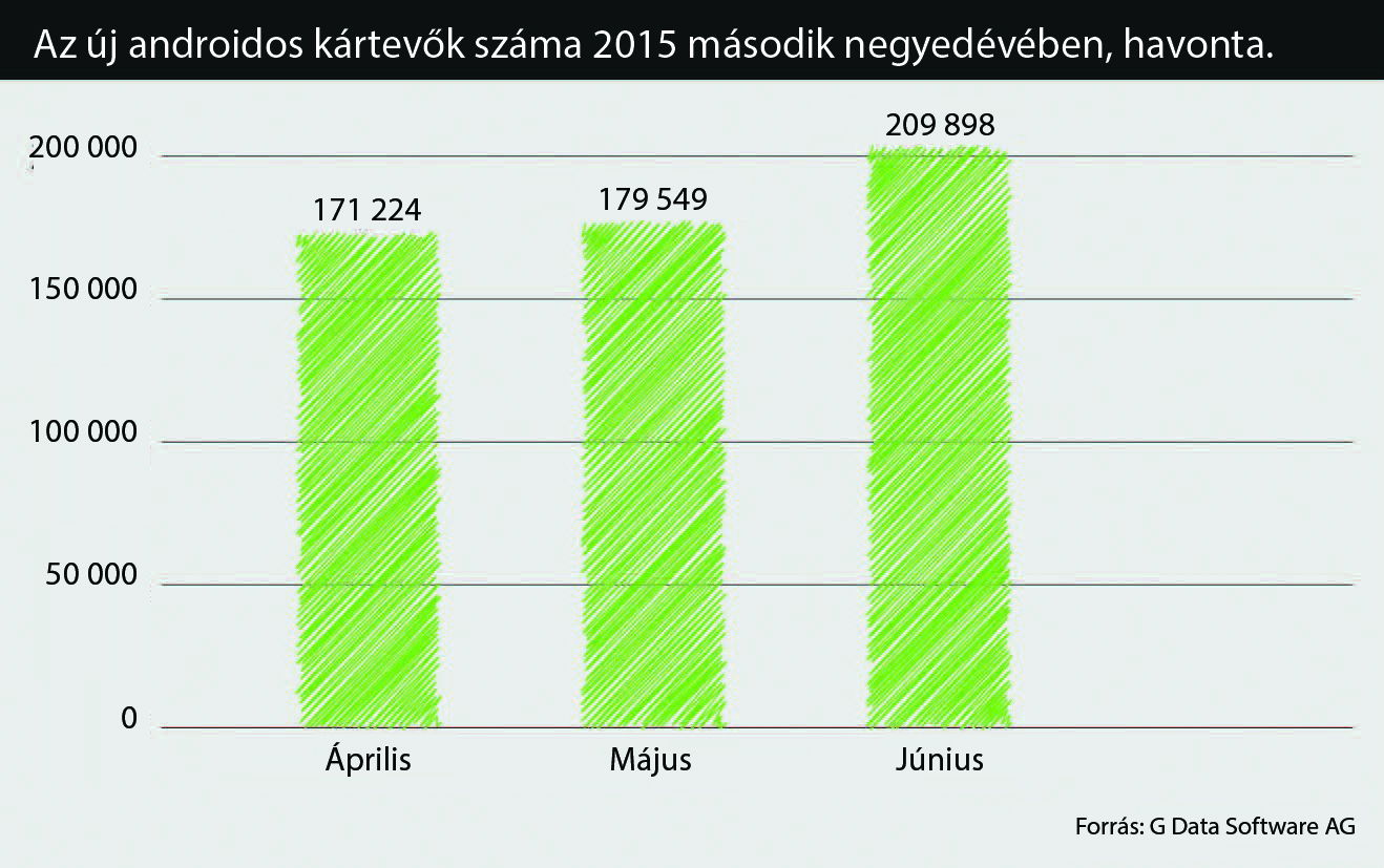 Vírusosak lehetnek már gyárilag a kínai mobilok (update)