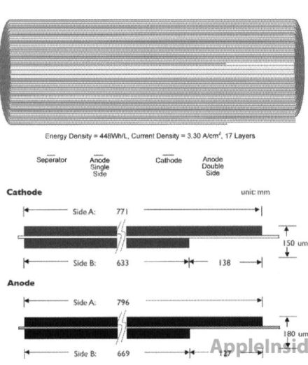 Újabb Apple fejlesztés az akkumulátorok terén