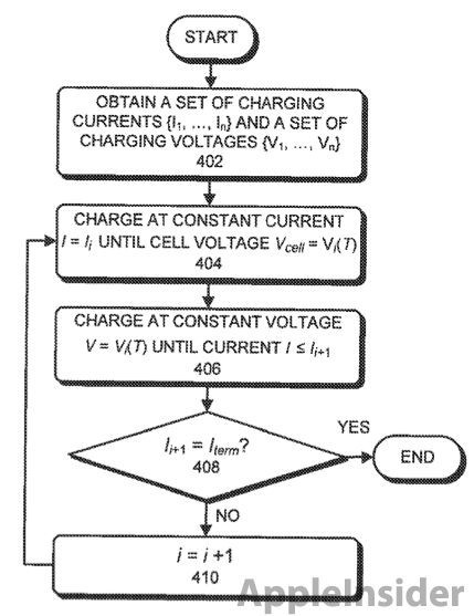 Újabb Apple fejlesztés az akkumulátorok terén
