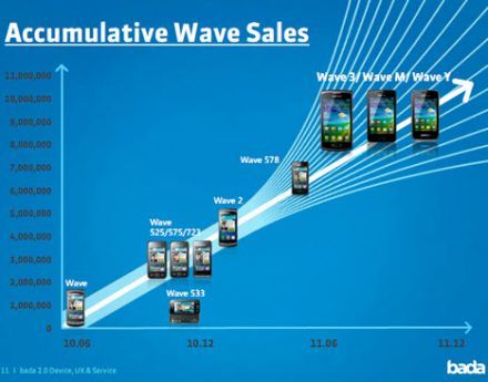 Nem megy a Bada szekere