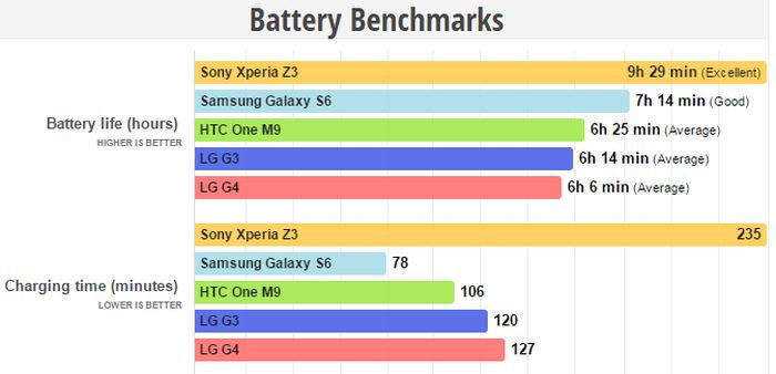 LG G4 akku teszt: semmi sem változott