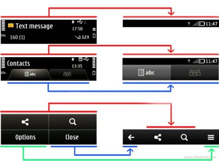 Symbian Belle: kiszivárgott részletek