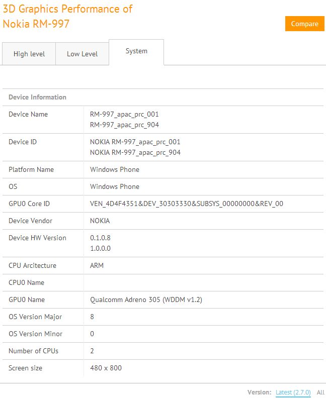 Nokia Glee: a legújabb olcsó WP8 mobil