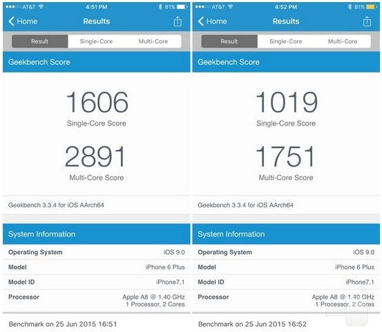 Benchmark Átverés az iOS 9 energiatakarékos módja