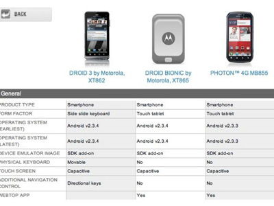 A Motorola nagyágyúja