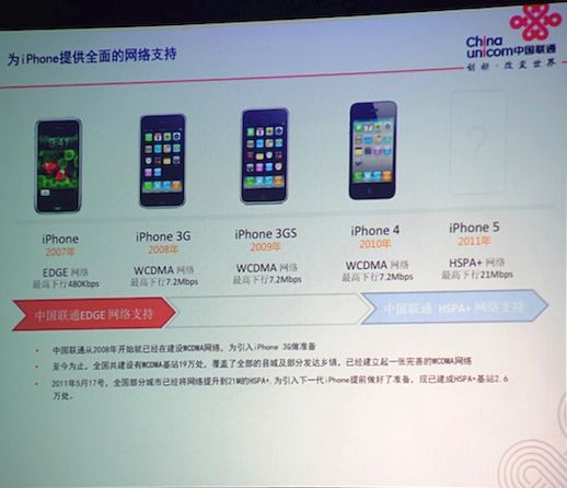iPhone 5 a China Unicomnál