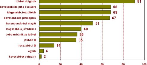 Okostelefon vállalkozónőknek 