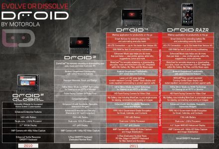 Motorola DROID 4 részletek és az elsõ gyári fotók