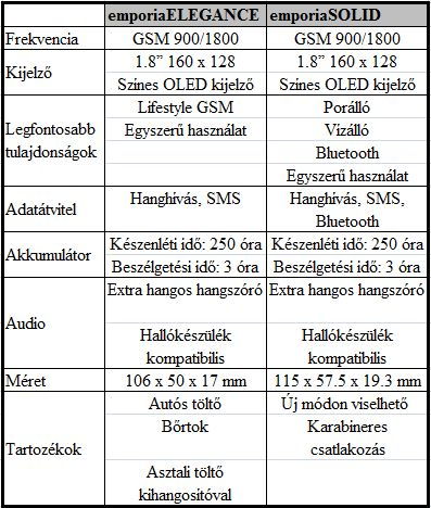 Nagyimobilok felturbózva