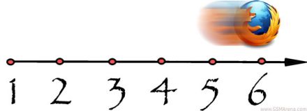 Itt a Firefox Beta 6: PC-re és Androidra