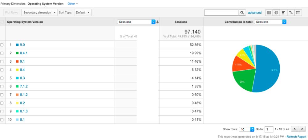 Gyorsan terjed az iOS 9, de nem eléggé