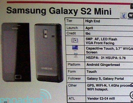Lebukott a Samsung Galaxy S II Mini