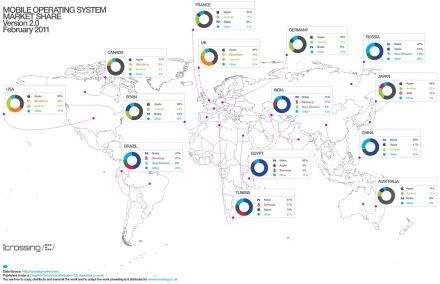 Windows Phone 7: Európában menő, Amerikában nem