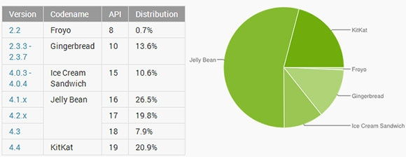Tovább nõtt a népszerûsége KitKatnek