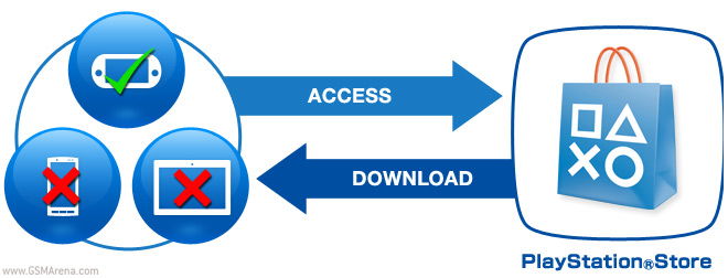 A Sony megszünteti a Playstation Mobile-t