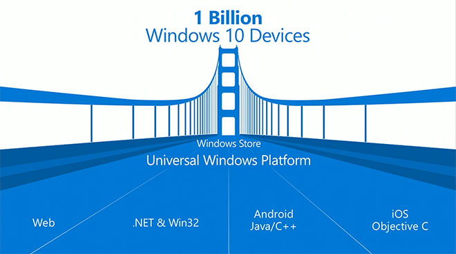 Meglepetés: Android és iOS appok Windowsra!