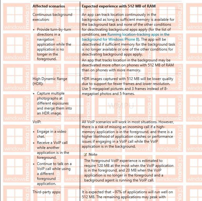 Windows 10: egy giga RAM kötelező
