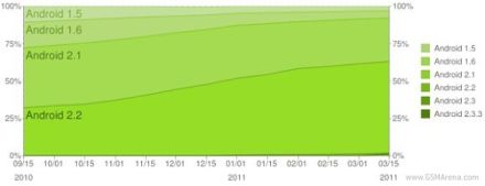Jelenleg a Froyo a legmenőbb