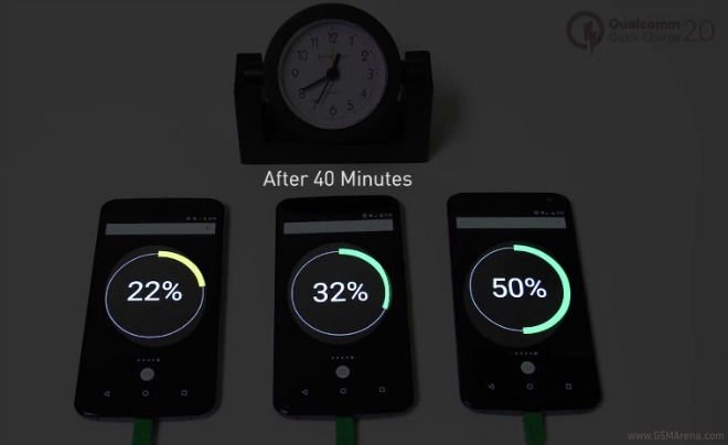 Gyorstöltés a Qualcommtól