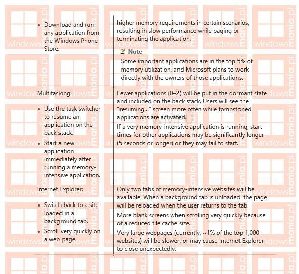 Windows 10: egy giga RAM kötelező