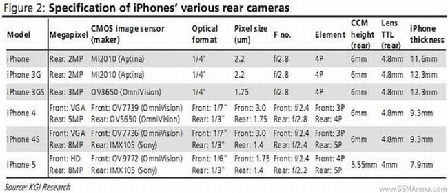 iPhone 5: 7.9 mm vékony, HD előlapi kamera