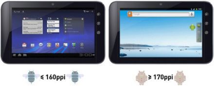 Gingerbread kezelőfelület a Honeycombban