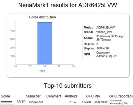 HTC Vigor: 1280×720 pixel, 1.5 gigahertz
