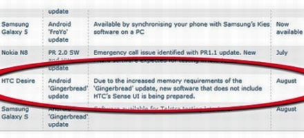 Non-Sense: megvonják a Desire-től a Sense-et