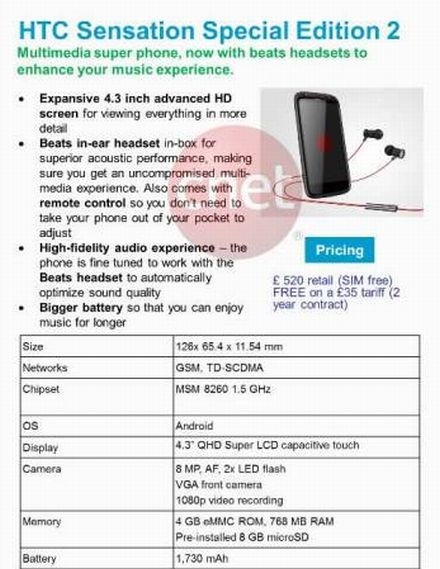 Vájtfülűeknek készül a HTC Sensation Special Edition 2