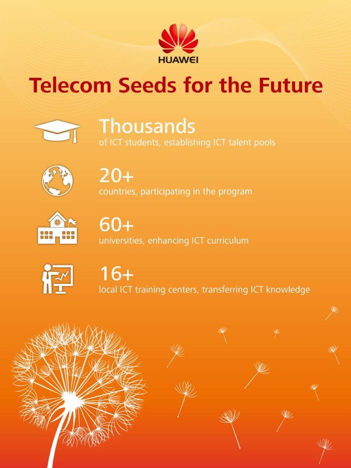 Magyar fiatalok Kínában a Huawei-nek köszönhetően