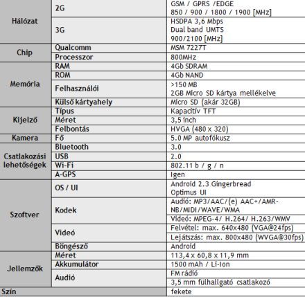 Tartalommegosztás LG módra