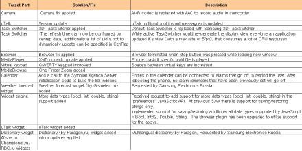 Új firmware: Samsung i8910