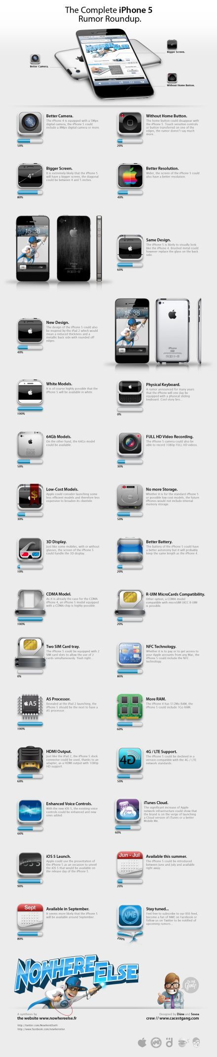 Megerősítést nyert, hogy nem lesz nyáron iPhone 5