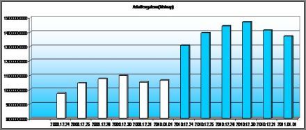 Jókívánságok SMS-ben és mobilneten