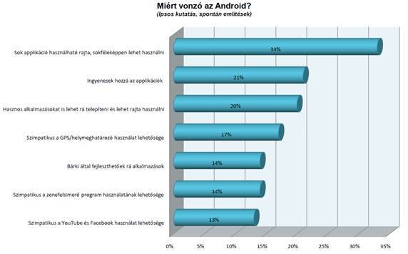 Telenor Android Workshop 2.0: magyar alkalmazások a piacon